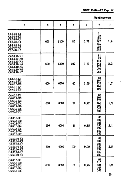 ГОСТ 23444-79