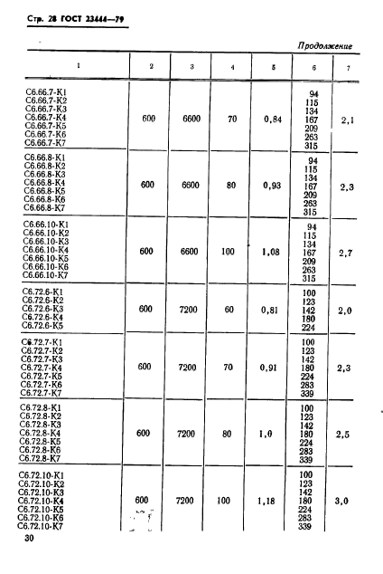 ГОСТ 23444-79