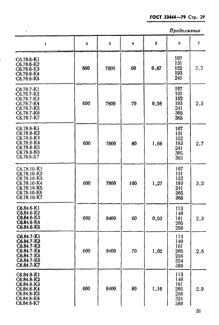 ГОСТ 23444-79