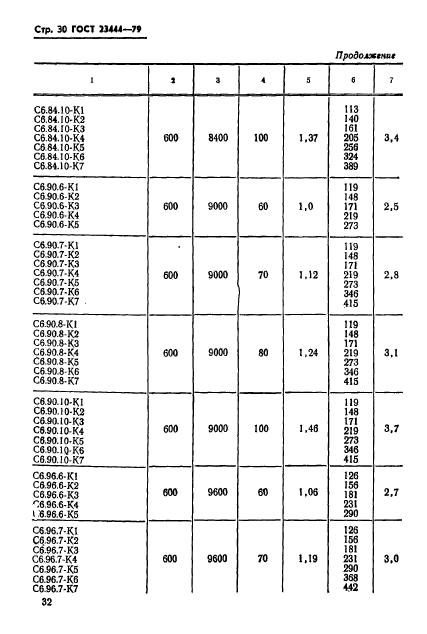 ГОСТ 23444-79