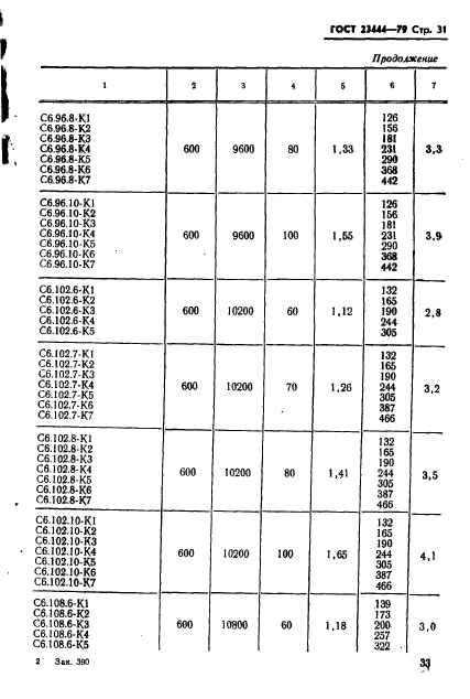 ГОСТ 23444-79