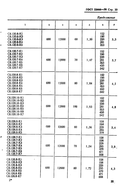 ГОСТ 23444-79