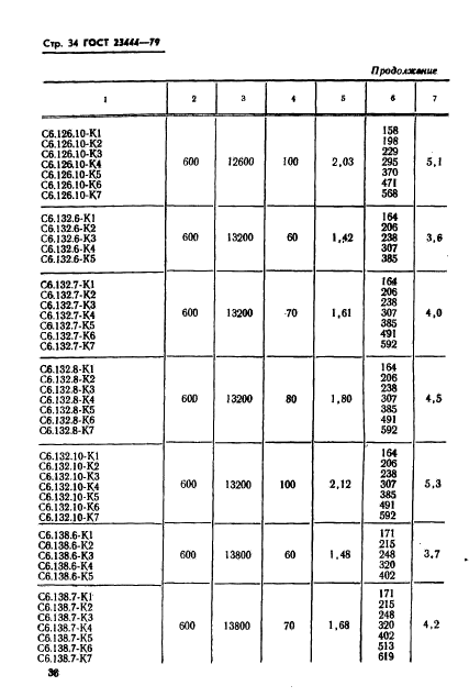 ГОСТ 23444-79