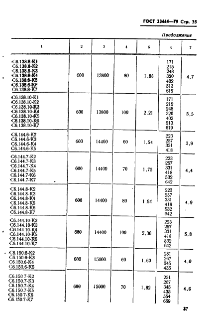 ГОСТ 23444-79