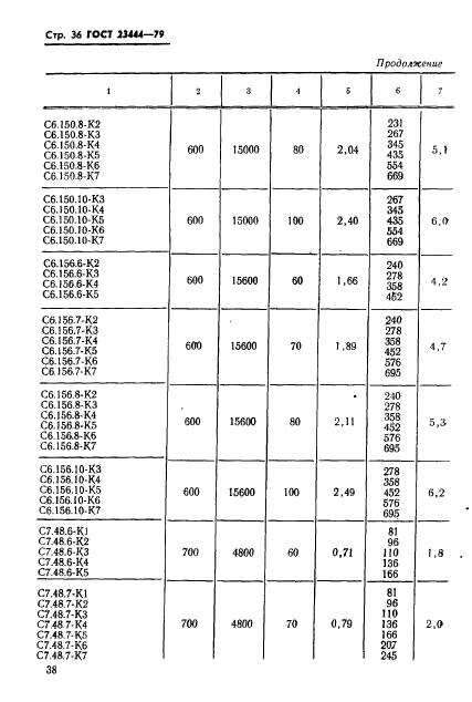 ГОСТ 23444-79