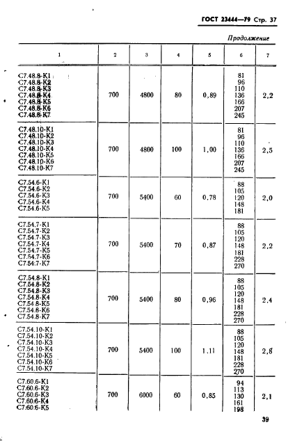 ГОСТ 23444-79