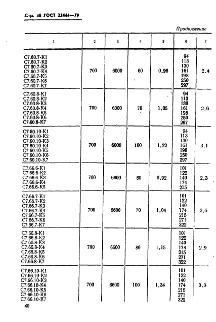 ГОСТ 23444-79