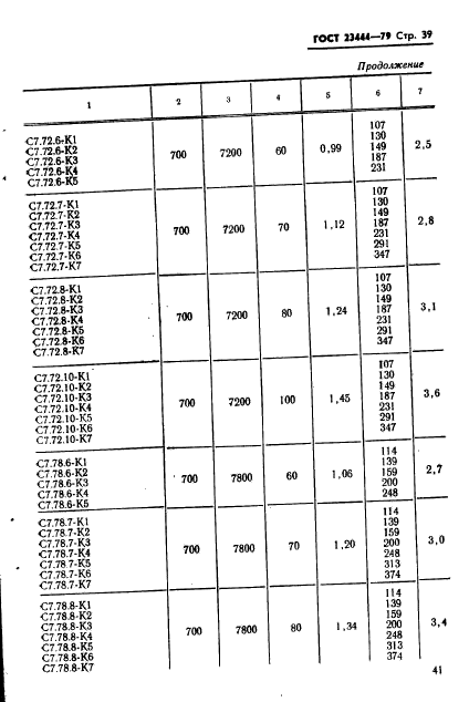 ГОСТ 23444-79