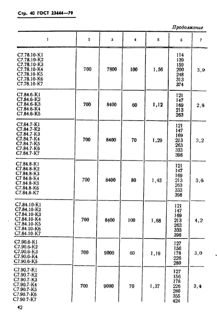 ГОСТ 23444-79