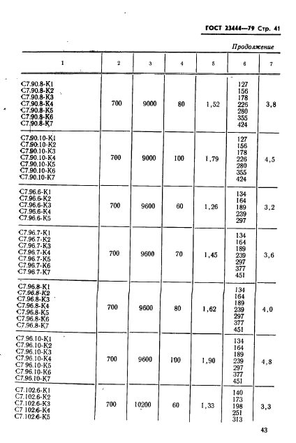 ГОСТ 23444-79