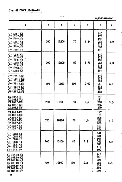 ГОСТ 23444-79