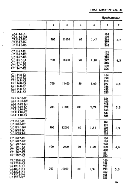 ГОСТ 23444-79