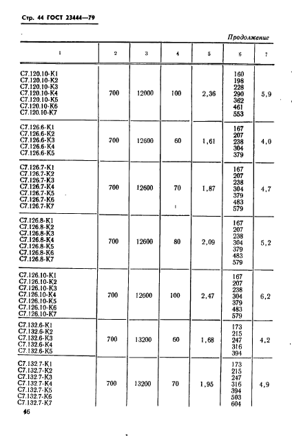 ГОСТ 23444-79