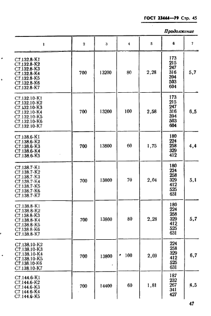 ГОСТ 23444-79