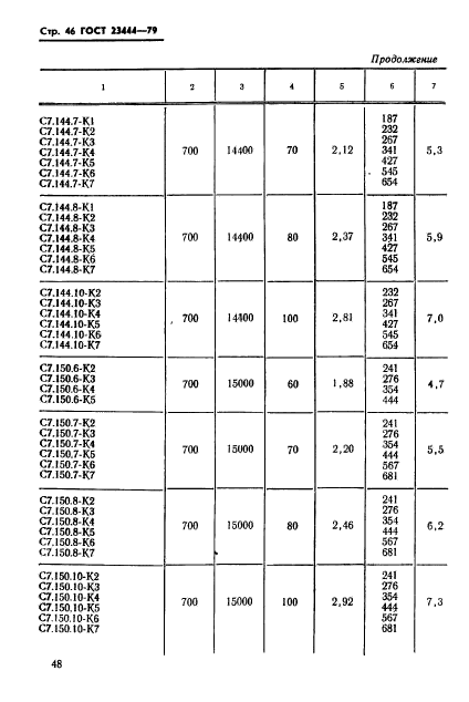 ГОСТ 23444-79