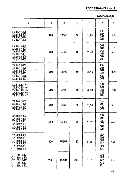 ГОСТ 23444-79