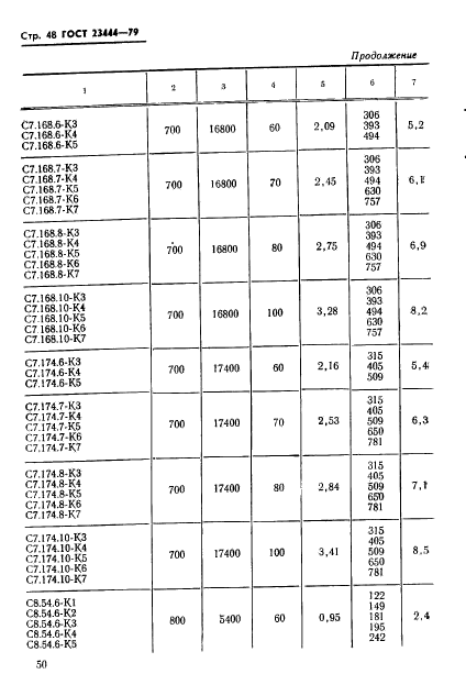 ГОСТ 23444-79