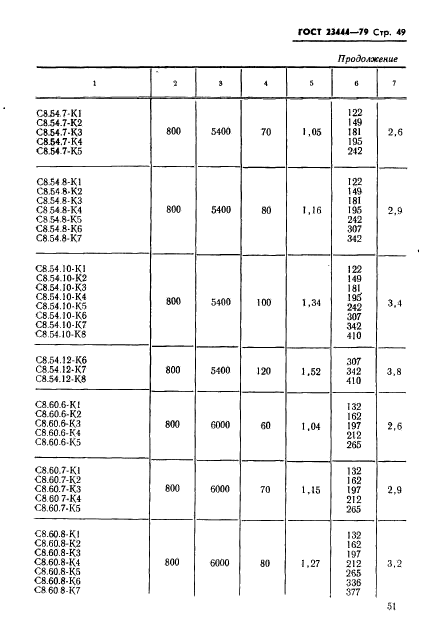 ГОСТ 23444-79