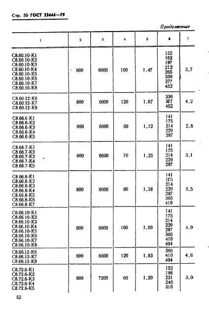 ГОСТ 23444-79