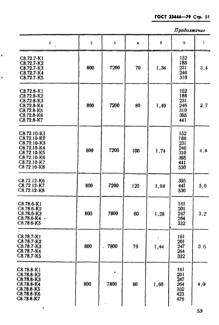 ГОСТ 23444-79