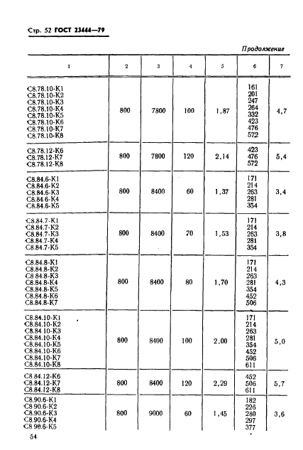 ГОСТ 23444-79