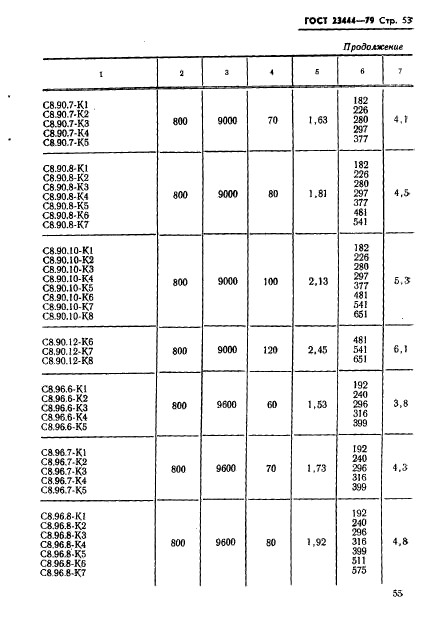 ГОСТ 23444-79