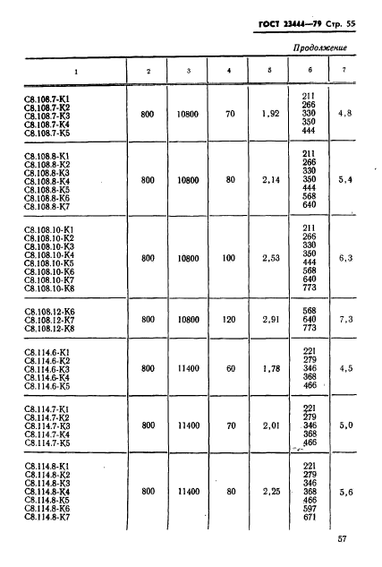 ГОСТ 23444-79