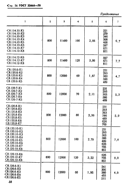 ГОСТ 23444-79