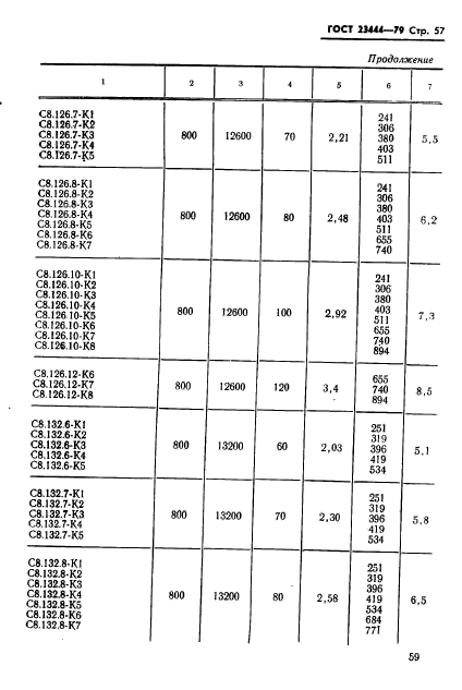 ГОСТ 23444-79