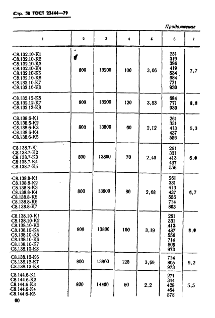 ГОСТ 23444-79