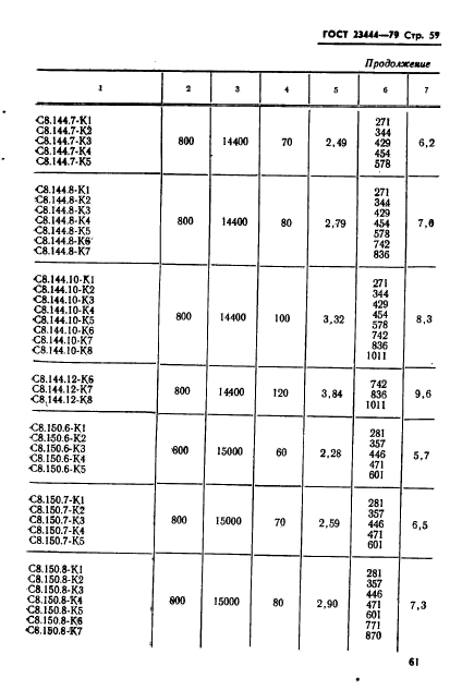 ГОСТ 23444-79