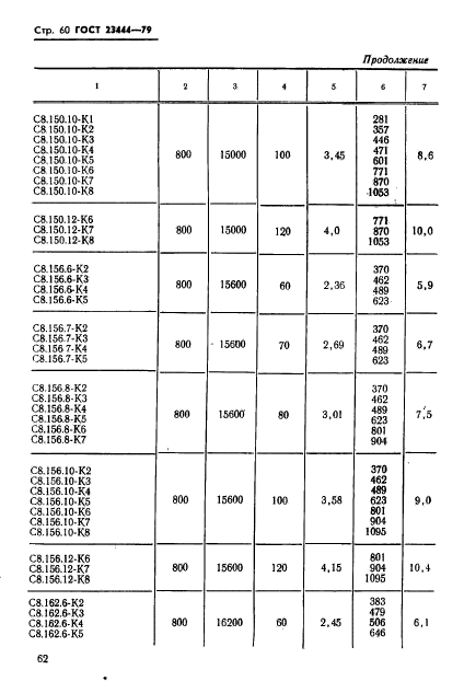 ГОСТ 23444-79