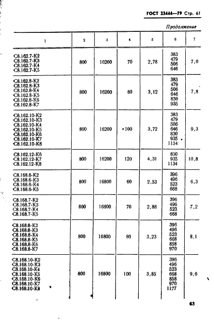 ГОСТ 23444-79