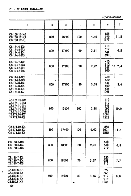 ГОСТ 23444-79