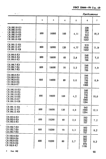 ГОСТ 23444-79