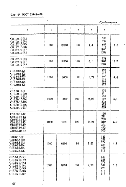 ГОСТ 23444-79