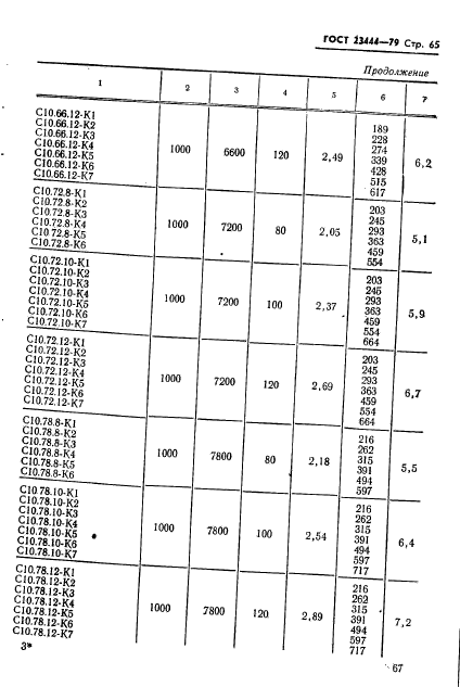 ГОСТ 23444-79