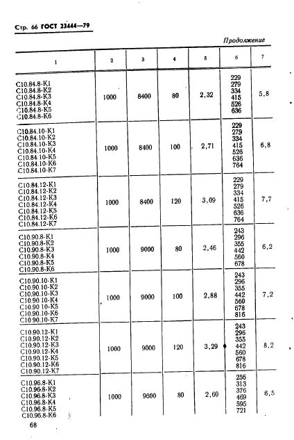 ГОСТ 23444-79