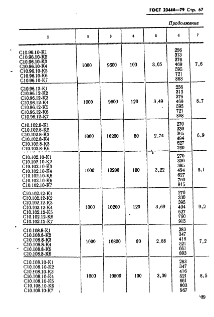 ГОСТ 23444-79