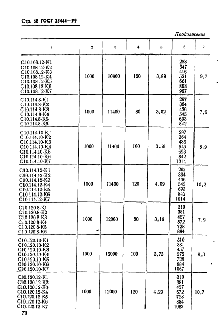 ГОСТ 23444-79