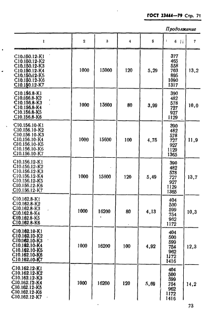 ГОСТ 23444-79