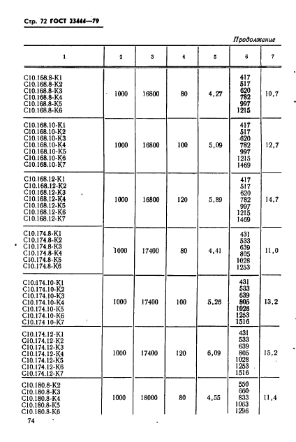 ГОСТ 23444-79