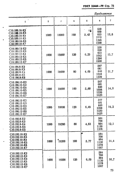 ГОСТ 23444-79