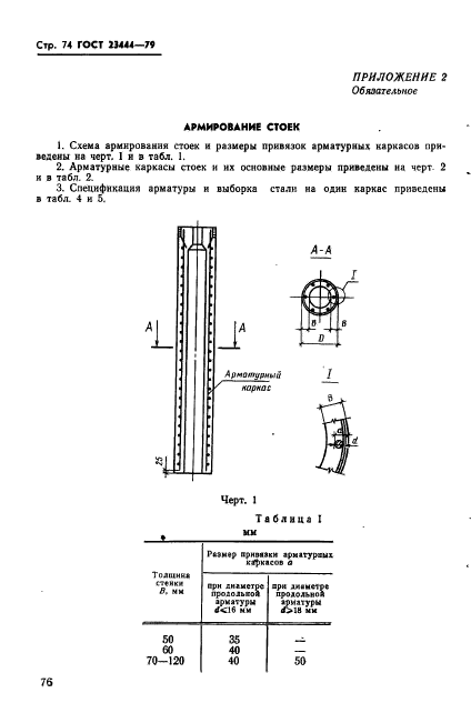 ГОСТ 23444-79