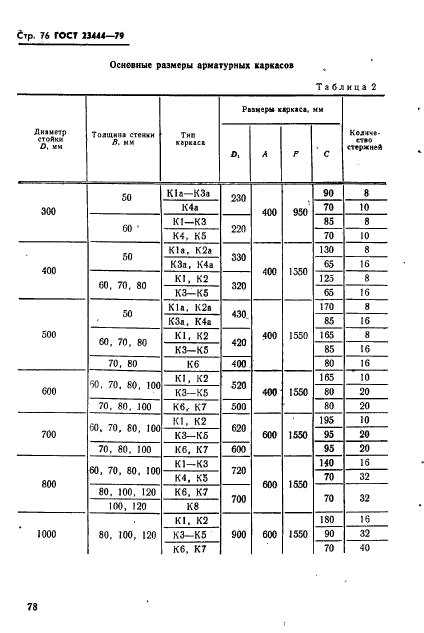 ГОСТ 23444-79