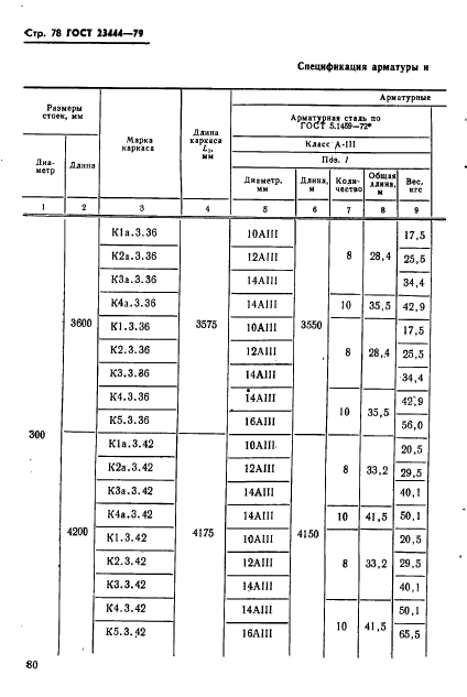 ГОСТ 23444-79