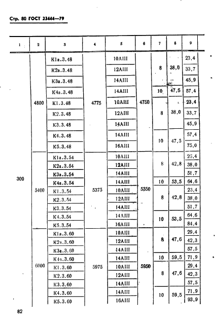 ГОСТ 23444-79