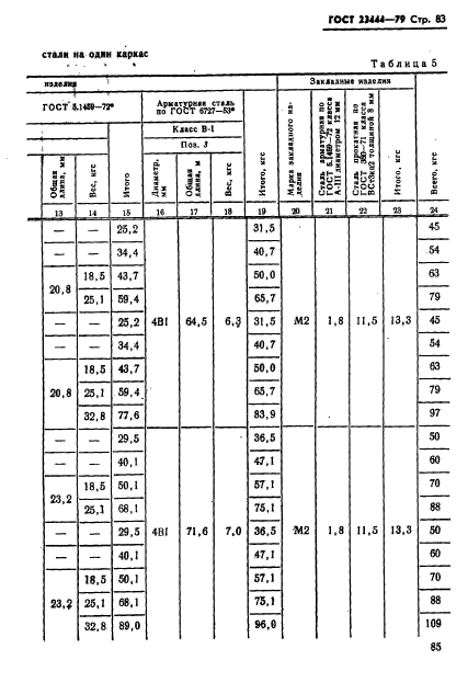 ГОСТ 23444-79