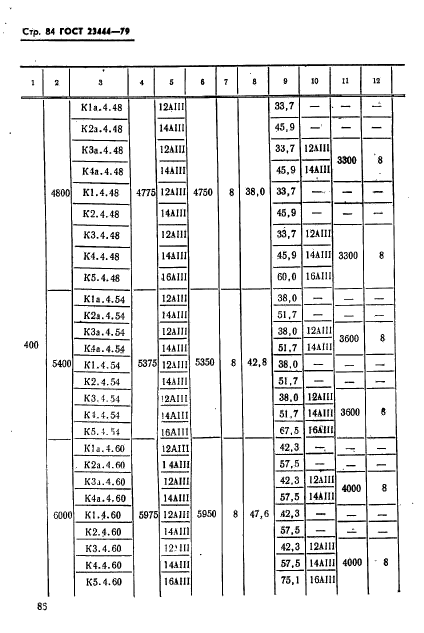 ГОСТ 23444-79