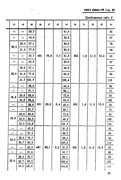 ГОСТ 23444-79